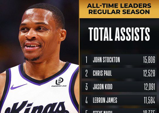 Westbrook atteint 10 000 passes décisives dans sa carrière, le huitième dans l'histoire de la NBA